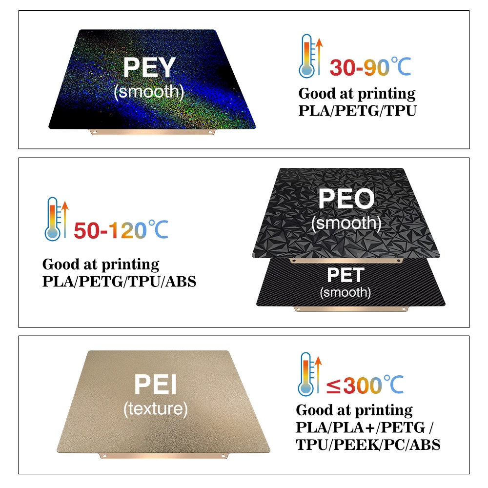 Build Plate 257x257 Spring Ste - огляд і ціна 3D Printing Steel
