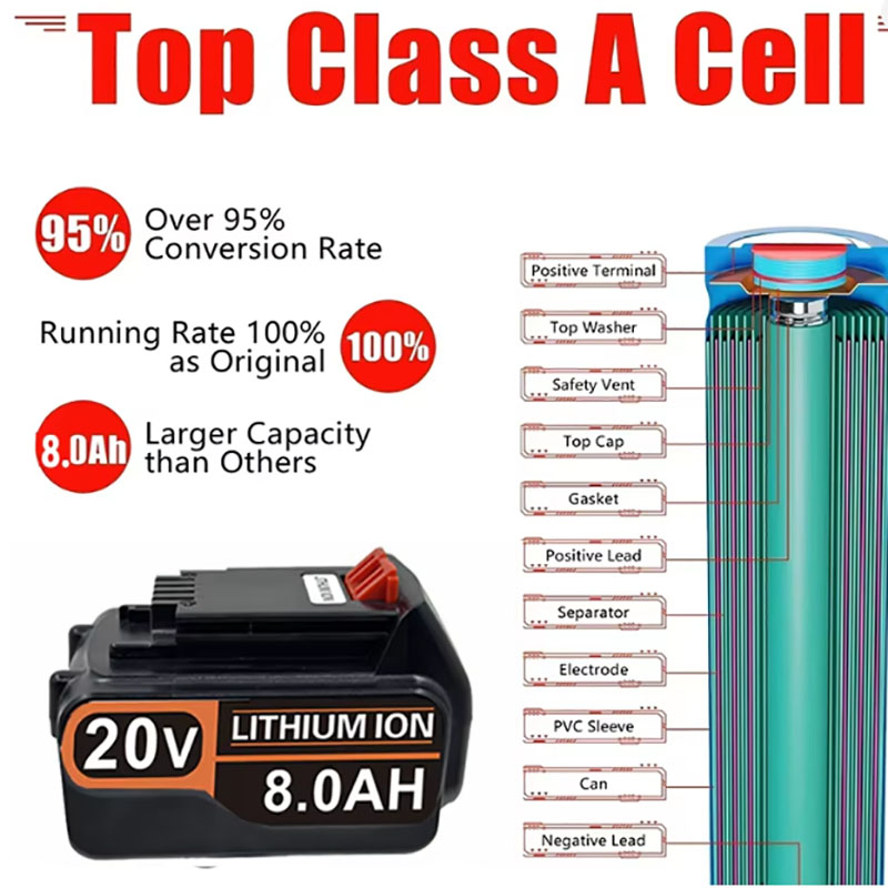 20V 3.0Ah 4.0Ah BL2018 Replace - огляд і ціна Black+Decker Tool 20V Max